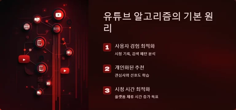 유튜브 알고리즘 활용 개인정보 보호 전략 2024