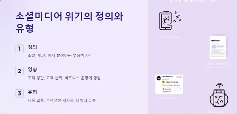 소셜미디어 위기관리 전략 수립 가이드 2024