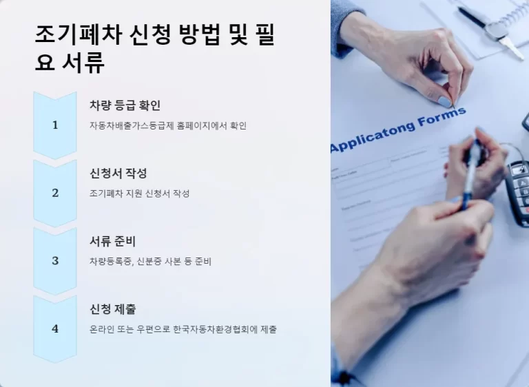 노후경유차 조기폐차 신청 후 절차와 지원금 수령까지의 과정 완벽 정리