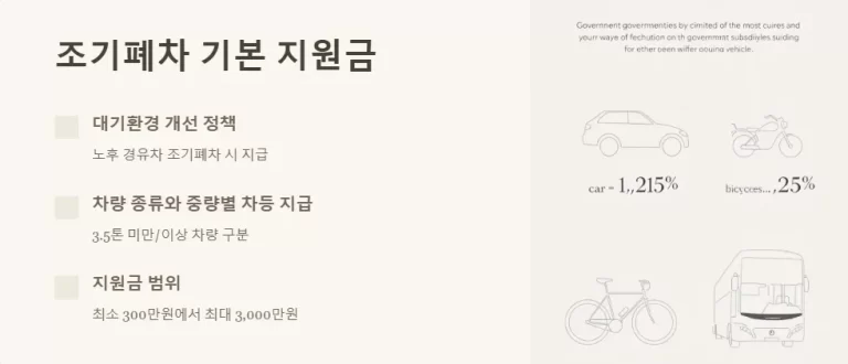 노후경유차 조기폐차 지원금 총정리: 기본 지원금과 추가 지원금의 차이점 및 혜택 알아보기