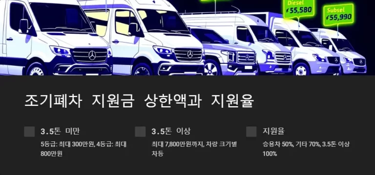2024년 노후 경유차 조기폐차 지원금 상한액 총정리 알아보기