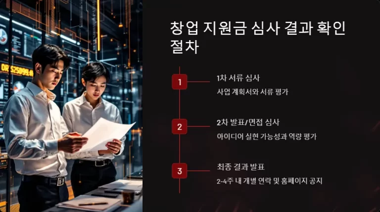 2025년 창업 지원금 심사 결과 확인 방법과 선정 기준 총정리