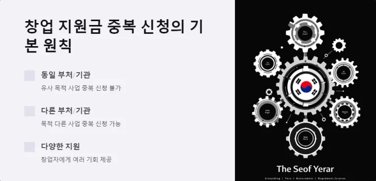 2025년 창업 지원금 중복 신청 가능 여부와 주의사항 총정리