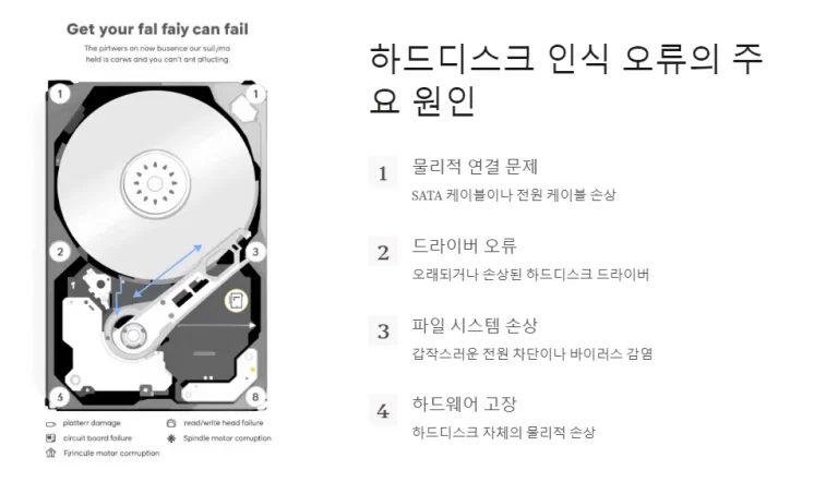 하드디스크 인식 오류 해결 방법 총정리