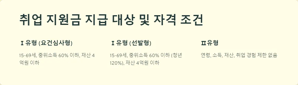 2025년 취업 지원금 지급 기간_2
