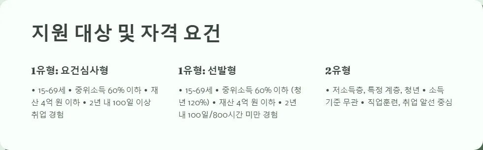2025년 국민취업지원제도_2