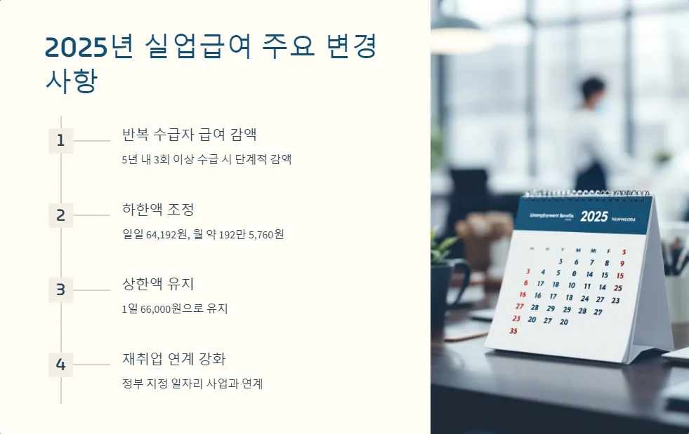 취업 지원금과 실업급여 동시 수령_2