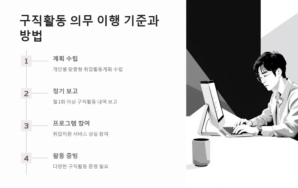 취업 지원금 수령자 의무사항_2