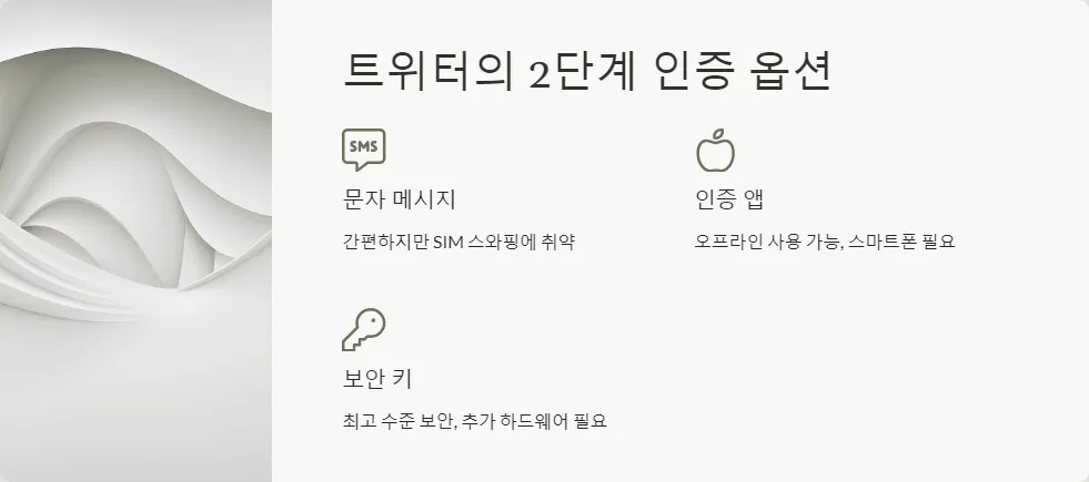 트위터 계정 해킹 방지를 위한 2단계 인증 설정 방법_2
