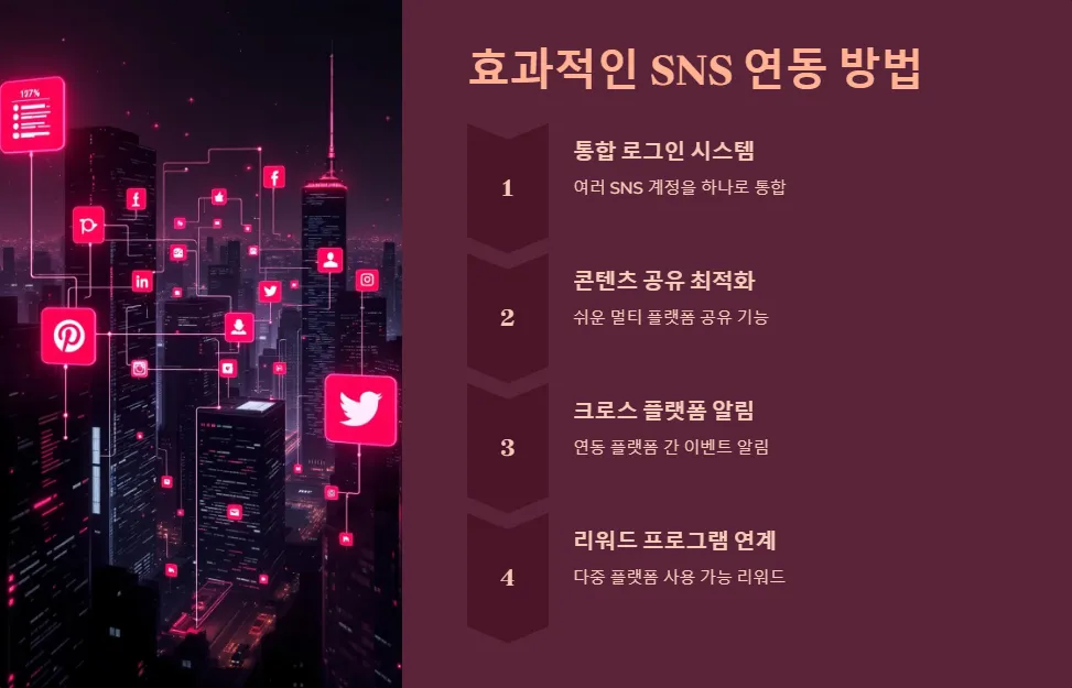 SNS 계정 연동으로 개인정보 지키는 크로스 프로모션 전략_2