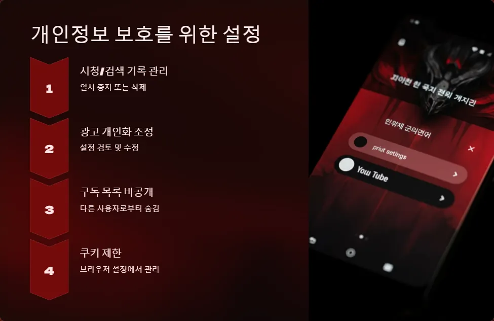 유튜브 알고리즘 개인정보 보호_2
