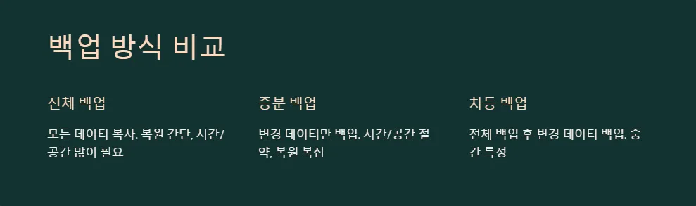 컴퓨터 데이터 백업과 복원_2