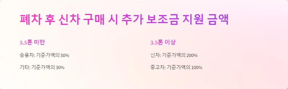 노후 경유차 조기폐차 추가 지원금_2