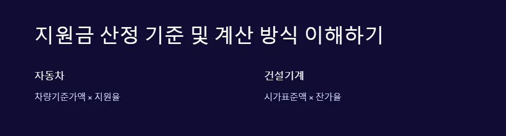 조기폐차 지원금 산정 오류_2