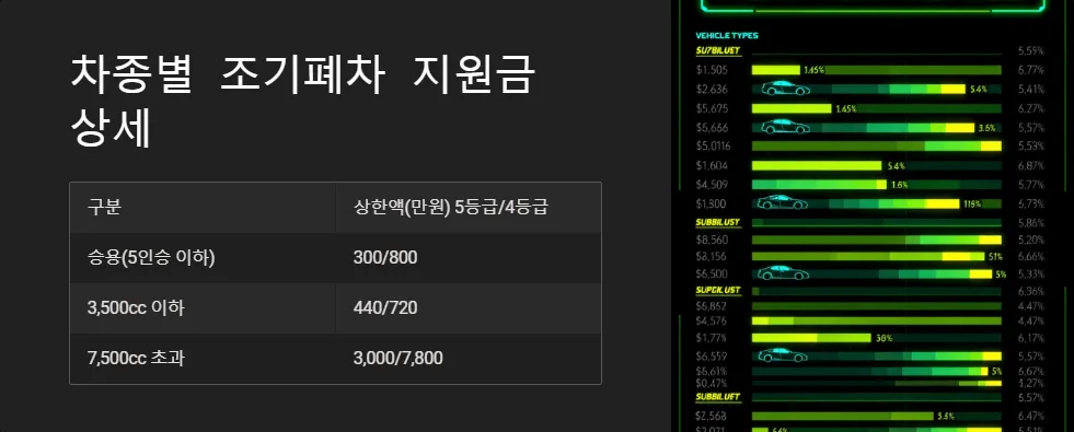 노후 경유차 조기폐차 지원금 상한액_2