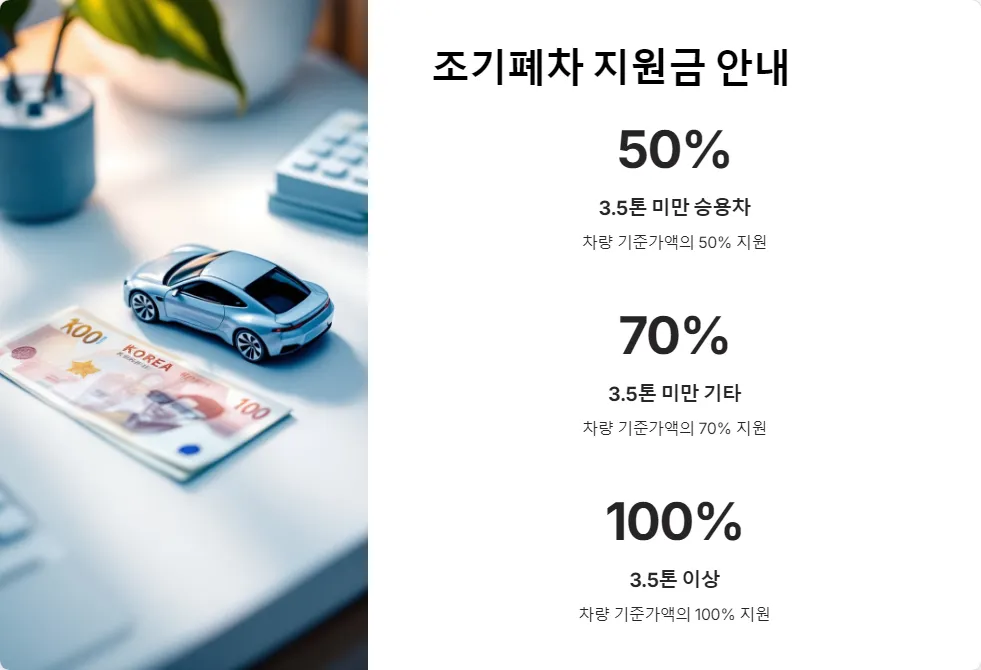 노후 경유차 조기폐차 지원_2