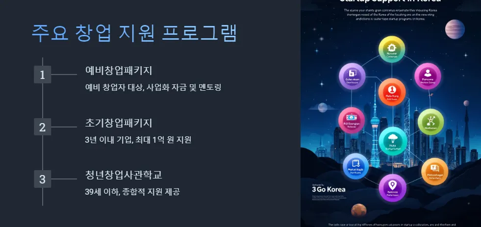 2025년 창업 지원금 신청 시기와 준비 방법_2