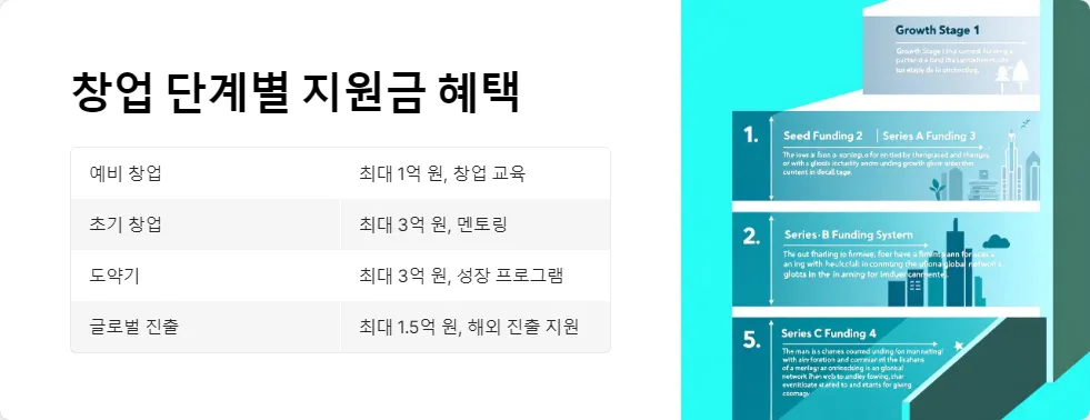 2025년 창업 지원금_2