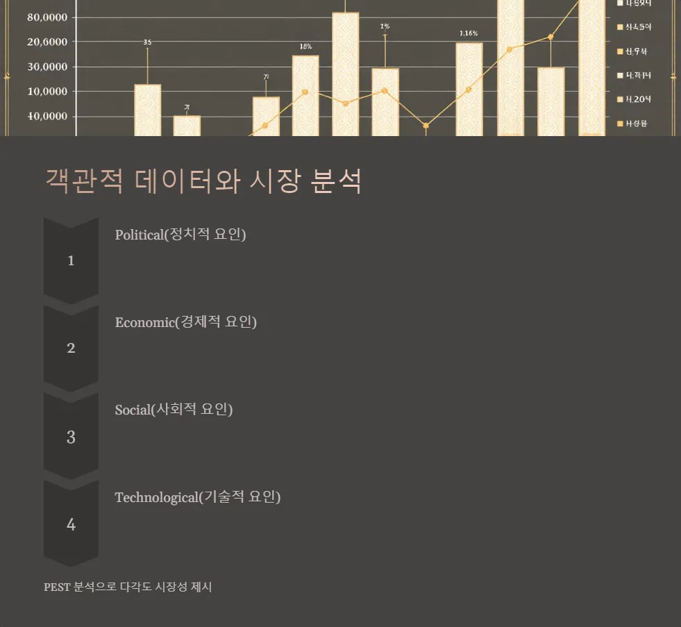 창업 지원금 신청 사업 계획서 작성법_2