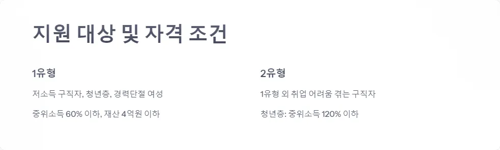 2025년 취업 지원금_2