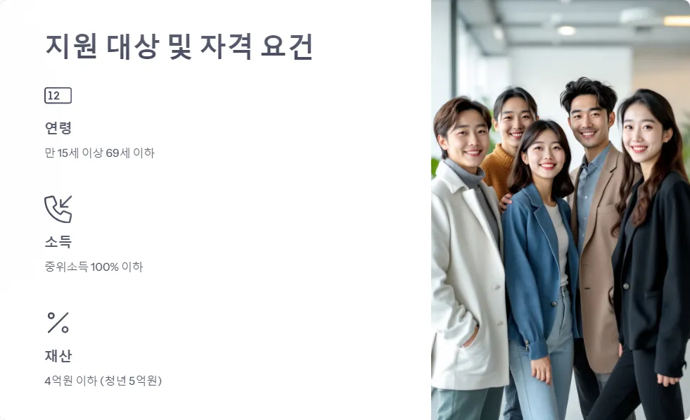 국민취업지원제도_2