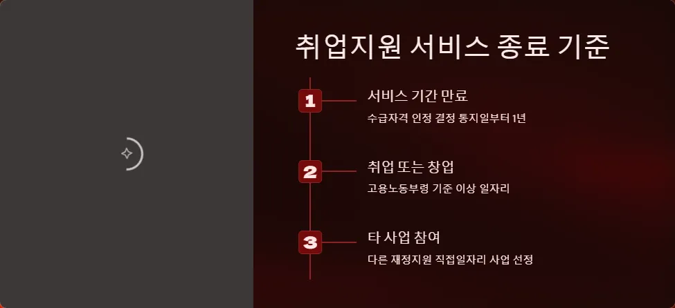취업지원금 중단 사유_2