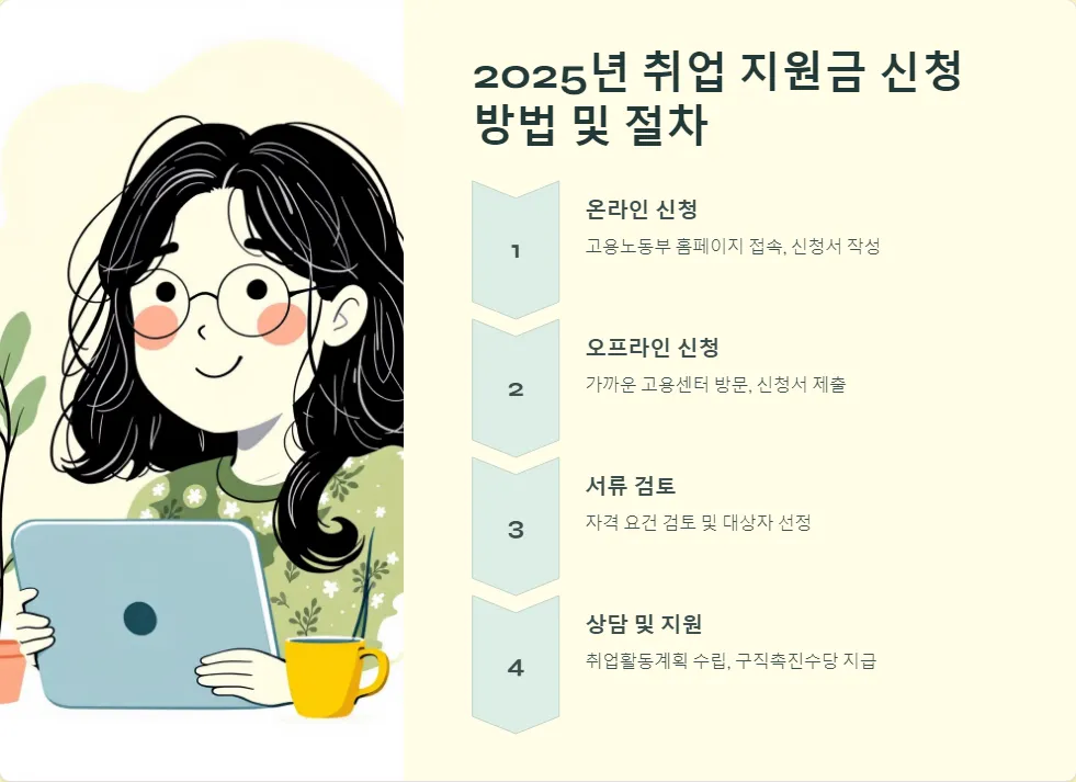 2025년 취업 지원금 지급 기간_3