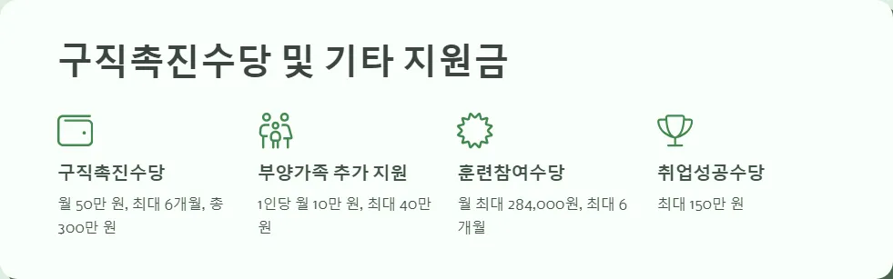 2025년 국민취업지원제도_3