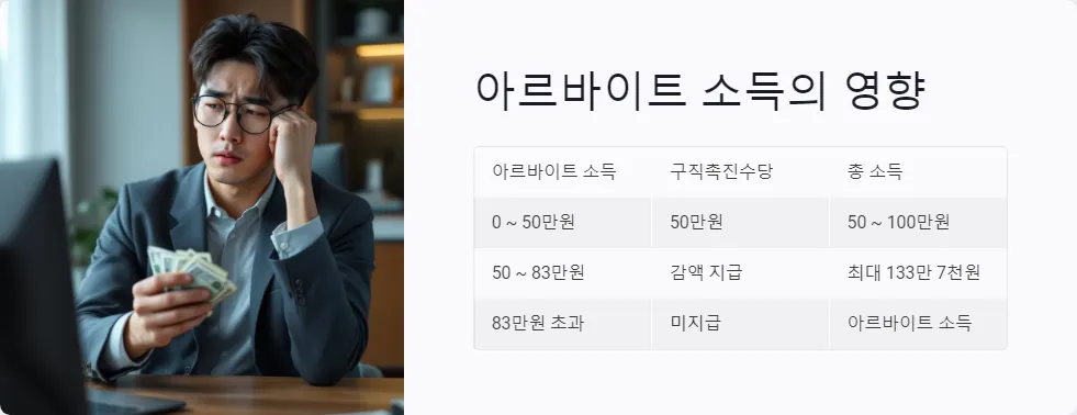 취업 지원금 아르바이트_3