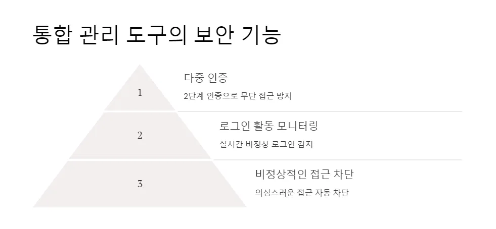 SNS 통합 관리 도구로 계정 보안 강화하기_3