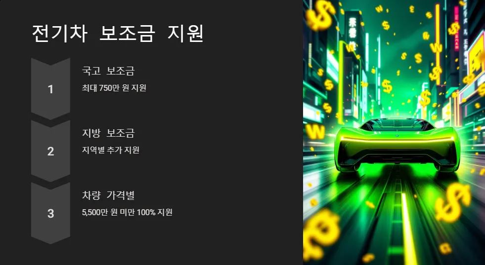 2024년 폐차 지원금 무공해 차량 구매 시 추가 혜택_3