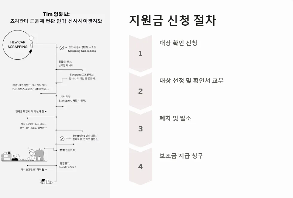 2024년 노후경유차 조기폐차 지원금 소유 기간 조건_3