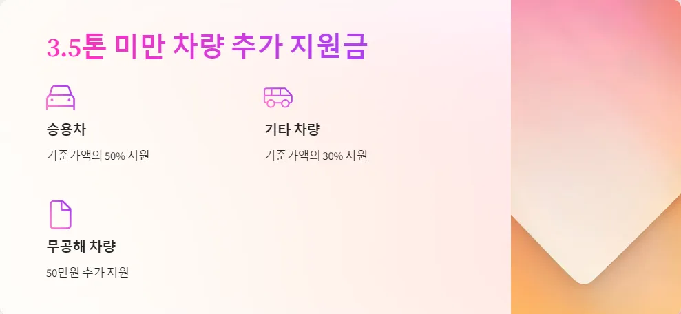 노후 경유차 조기폐차 추가 지원금_3