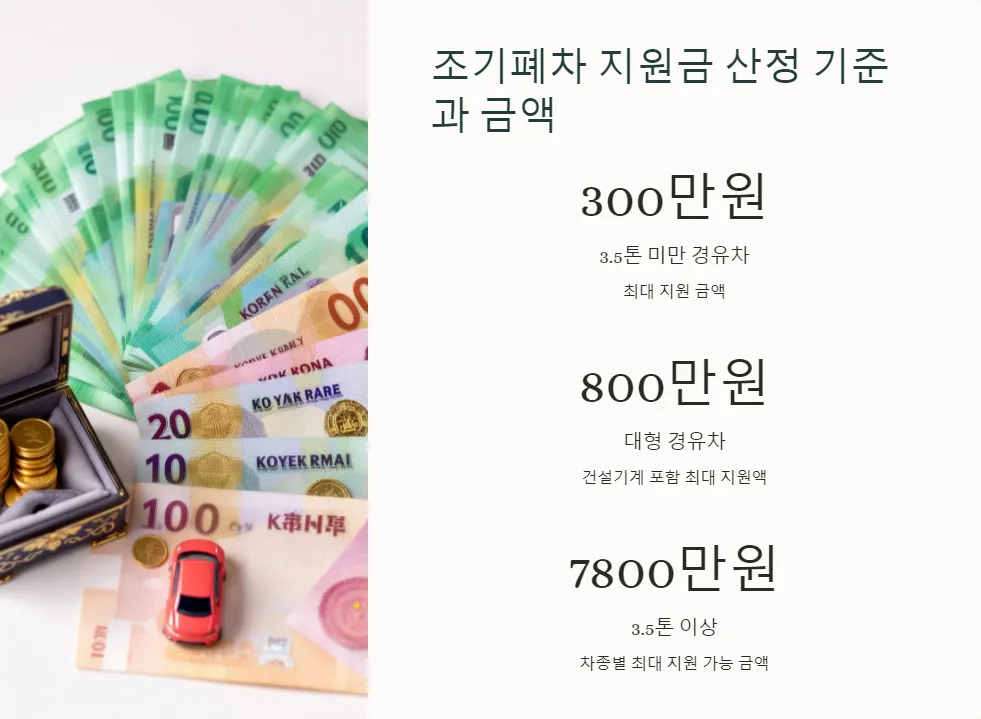 조기폐차 신청 방법_3