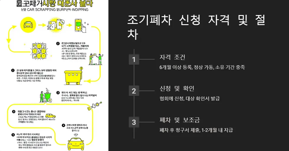 노후 경유차 조기폐차 지원금 상한액_3