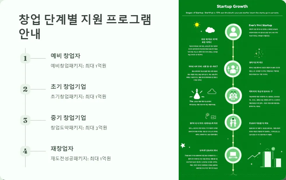 2025년 창업 지원금_3