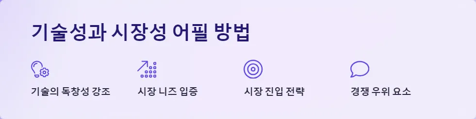 창업 지원금 심사 기준_3