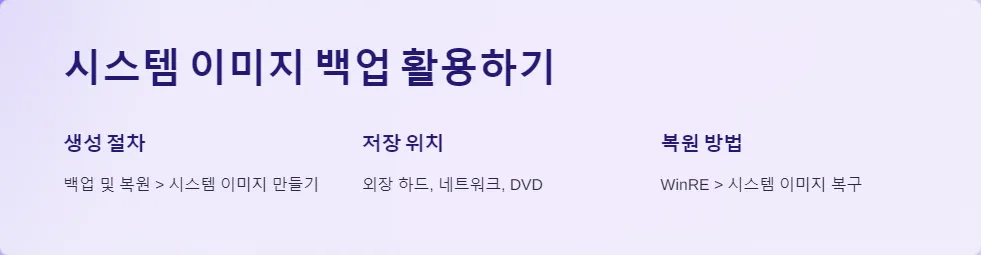 윈도우 시스템 복구 백업 활용_3