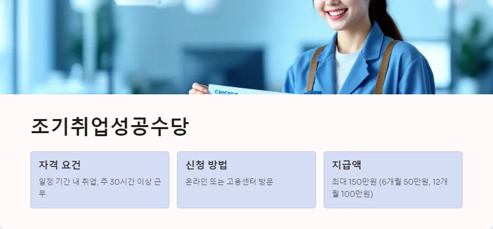 취업 지원금 수령 중 취업_4