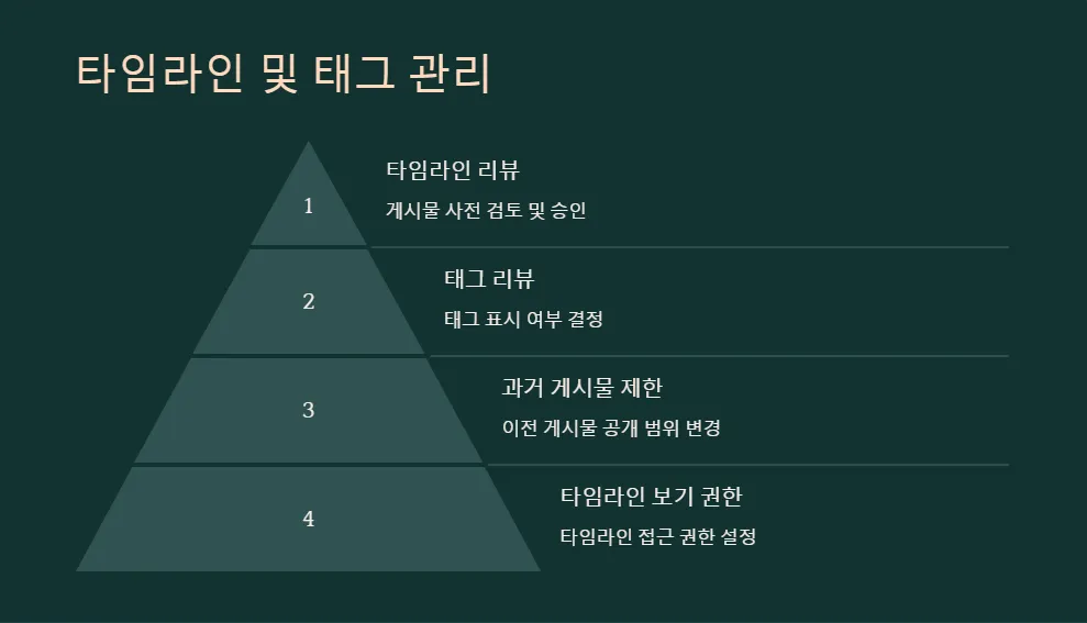 페이스북 개인정보 보호 설정_4