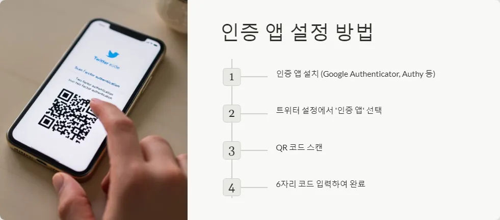 트위터 계정 해킹 방지를 위한 2단계 인증 설정 방법_4
