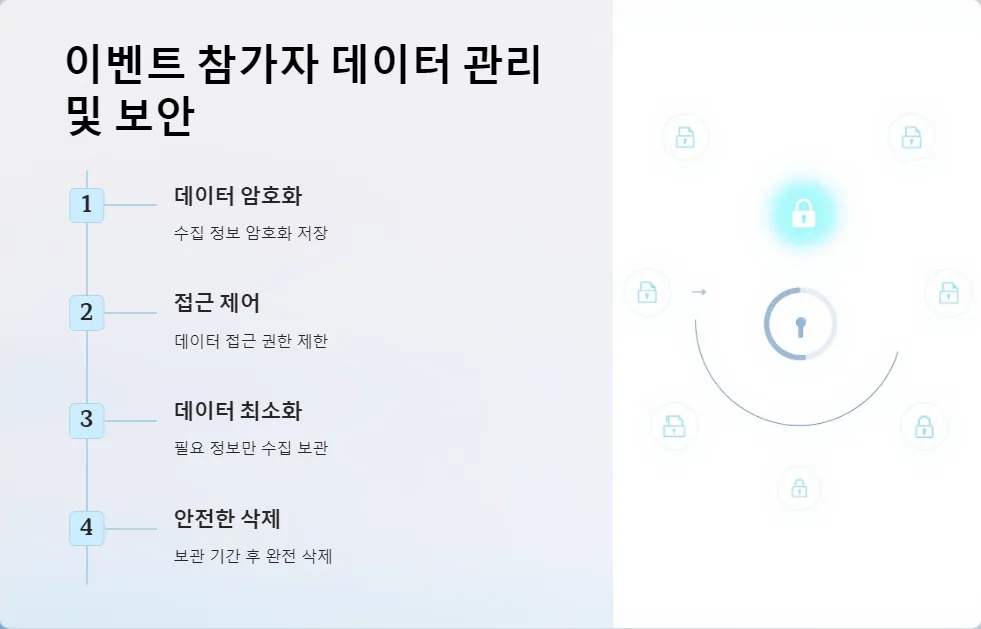 페이스북 이벤트 페이지 보안 설정_4