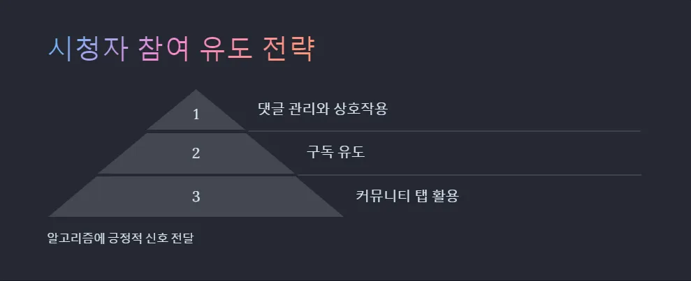 유튜브 채널 SEO 최적화_4