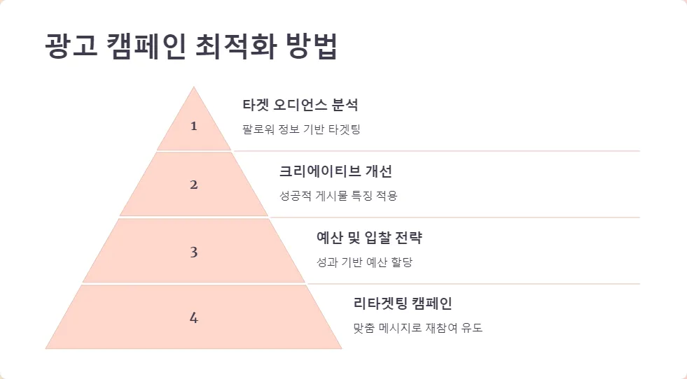 페이스북 인사이트 분석 방법_4