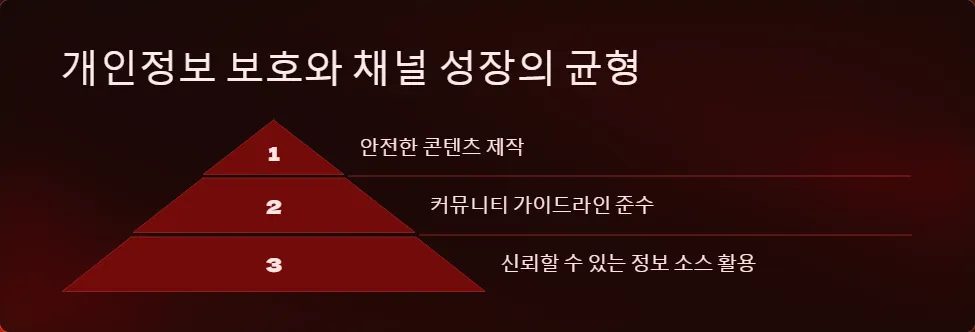 유튜브 알고리즘 개인정보 보호_4