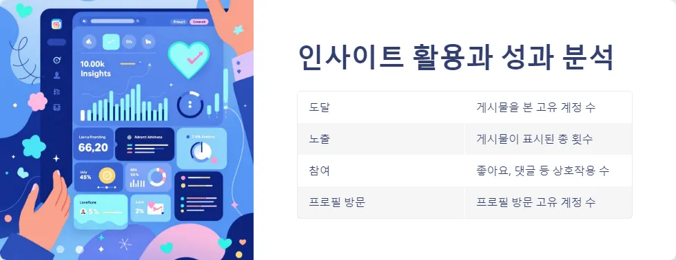 인스타그램 비즈니스 계정 설정 및 SEO 활용_4