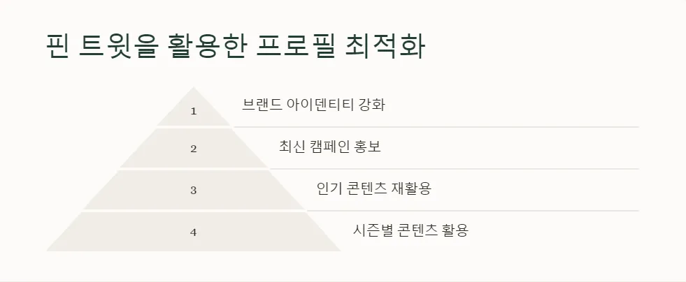 트위터 핀 트윗 설정_4