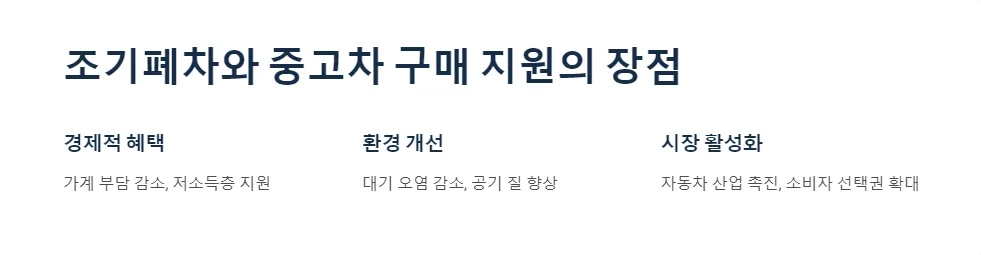 조기폐차 후 중고차 구매 시 추가 지원금_4