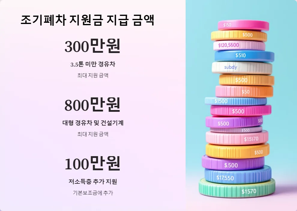 조기폐차 지원금 청구_4