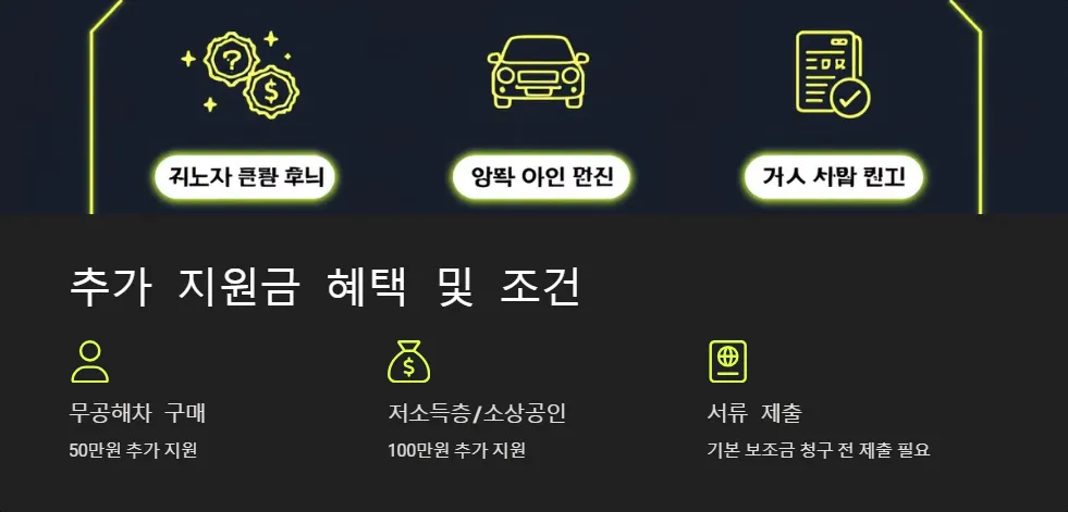 노후 경유차 조기폐차 지원금 상한액_4